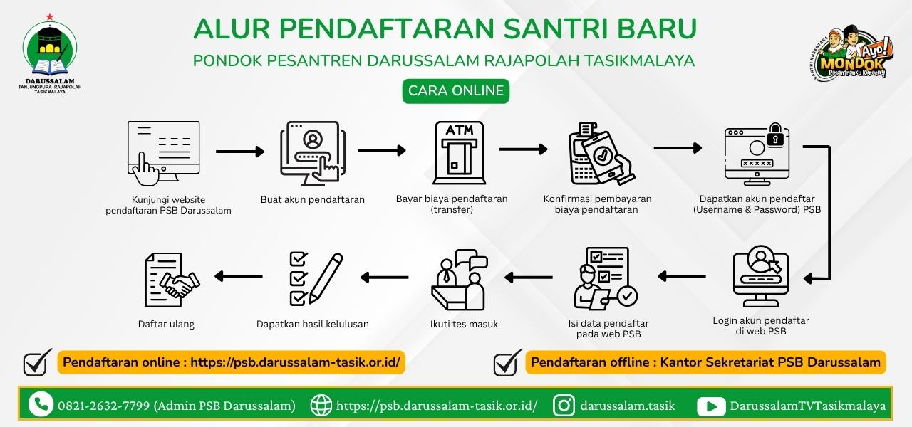 Alur Pendaftara PSB 